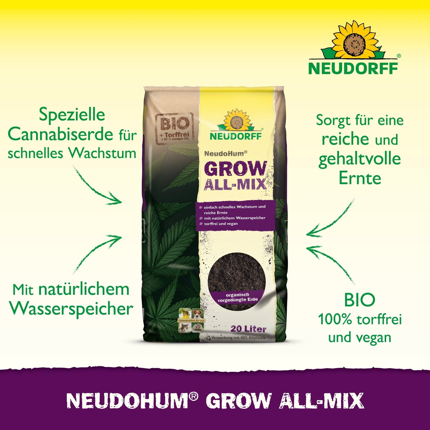 Avbildad är en 20-literspåse Neudorff Shop NeudoHum Grow All-Mix med gröna pilar och tysk text som framhäver egenskaper som snabb blomning, naturlig vattenlagring, rik skörd samt ekologisk och vegansk kvalitet.