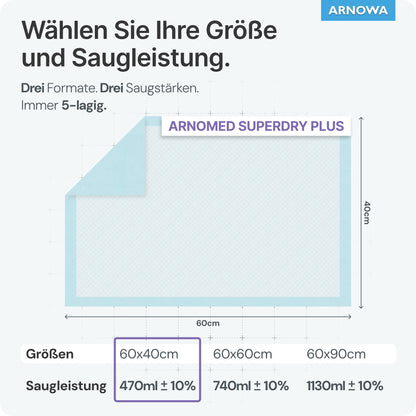 En bild visar tre storlekar av ARNOMED SUPERDRY PLUS extra absorberande sjukvårdsunderlägg med SAP från ARNOWA GmbH med tyska etiketter. Det 60x40 cm stora underlägget absorberar 470 ml ±10% över sin superabsorberkärna, perfekt för inkontinenshantering.