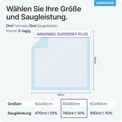 En tysk tabell visar tre storlekar av ARNOMED SUPERDRY PLUS sjukvårdsunderlägg från ARNOWA GmbH. Det 60x60 cm stora underlägget utmärker sig genom en absorptionsförmåga på 740 ml ±10% och är tack vare den avancerade SAP-teknologin idealiskt för inkontinensvård.