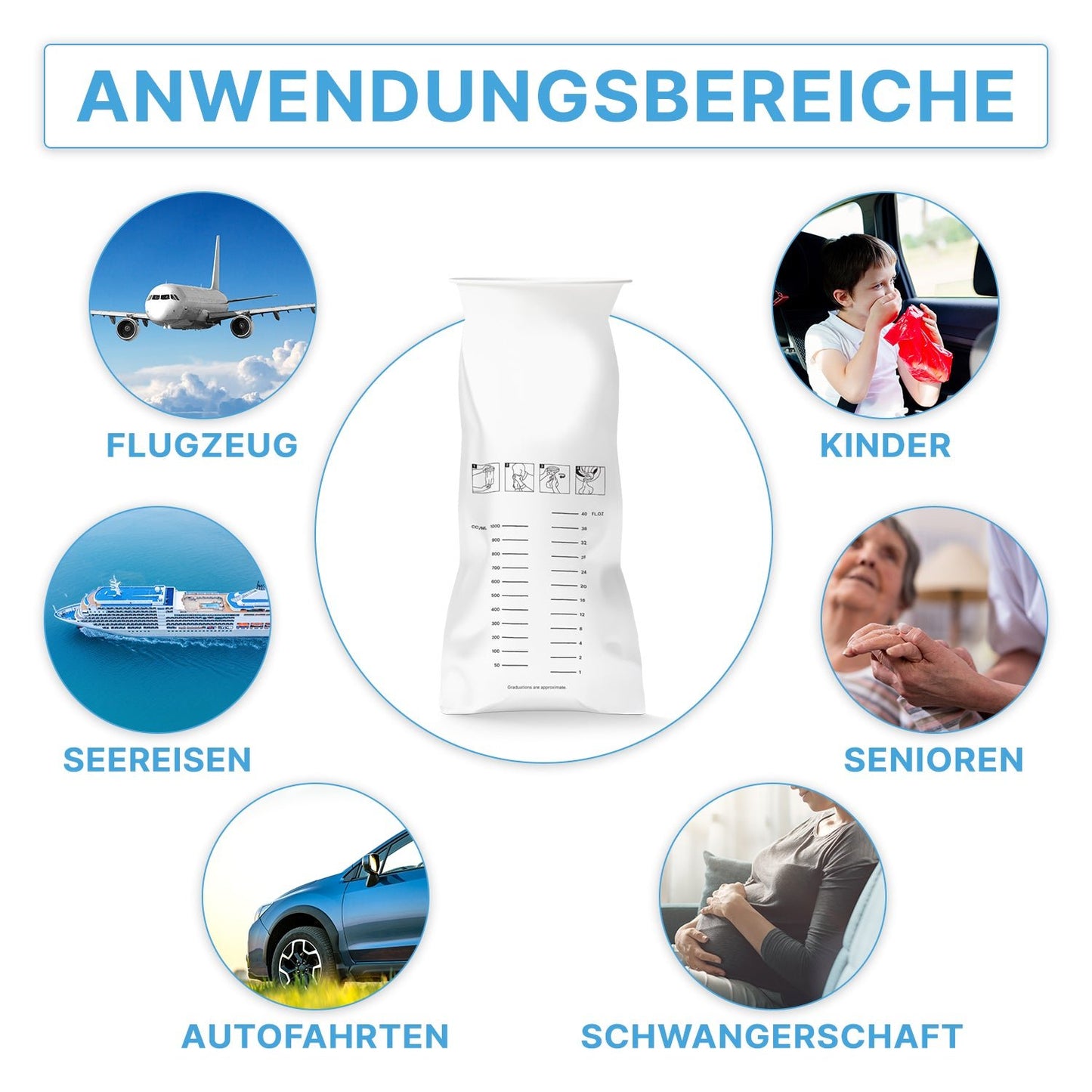 Ein Diagramm zeigt in der Mitte den ARNOMED Spuckbeutel mit Verschlussring (ARNOWA GmbH) in weiß, umgeben von fünf beschrifteten Kreisen: Flugzeug, Seereisen, Kinder, Senioren, Autofahrten und Schwangerschaft.