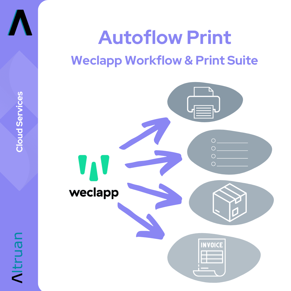 Reklamgrafik för Autoflow Print: Weclapp Workflow & Print Suite från Altruan, del av Artluan Cloud-Service-Suite, visar ikoner för en skrivare, en dokumentlista, ett paket och en faktura med pilar som visar