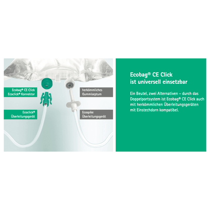 Bilden visar en medicinsk apparatuppställning med en påse som är ansluten med slangar. Till vänster finns anslutningar med texten „B. Braun Ecobag® CE Click“ och „Ecospike“. Till höger finns en tysk text om enhetens kompatibilitet med B. Braun Ecobag® CE Click NaCl 0,9% spolvätska och dess universella användbarhet för användning med olika produkter från B. Braun Deutschland GmbH & Co. KG.