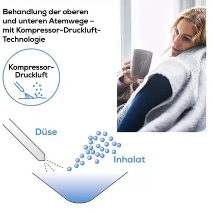 Bilden visar en kvinna insvept i en filt som håller en bägare bredvid ett diagram av Beurer inhalator IH 26 från Beurer GmbH. Diagrammet visar munstycket som distribuerar inhalationsmediet med hjälp av kompressorluftteknologi för behandling av astma och andra luftvägssjukdomar. Texten är på tyska.