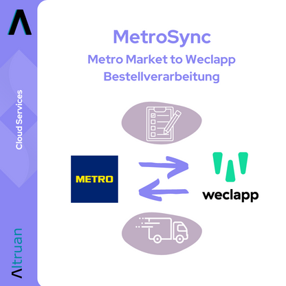 En reklambild för Altruan med symboler och text. Logotyper och symboler, inklusive en lastbil och pilar, illustrerar serviceanslutningar mellan MetroSync: Metro Market och Weclapp Orderhantering under temat molntjänster.