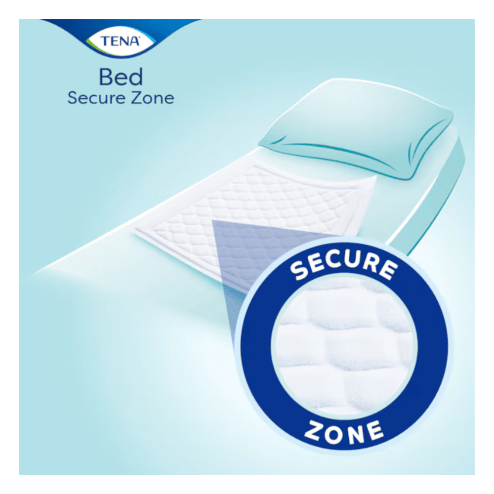 TENA Bed Plus engångs-vadderad underlag från TENA - Essity Germany GmbH visas på en säng med en kudde. En insats framhäver den vadderade texturen och det utmärkta inkontinensskyddet med beteckningen "Secure Zone".