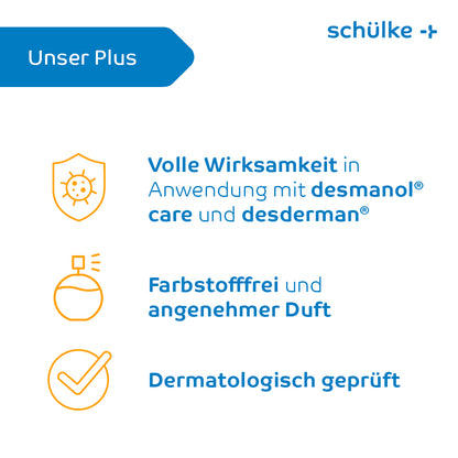 En tyskspråkig infografik från Schülke & Mayr GmbH lyfter fram tre punkter: ”Full effekt med Schülke esemtan® hudlotion och desderman®”, ”Färgämnesfri och behaglig doft” samt ”Dermatologiskt testad”. Bredvid varje punkt finns ikoner för skydd, en flaska och en bock – idealisk för medicinska anläggningar.