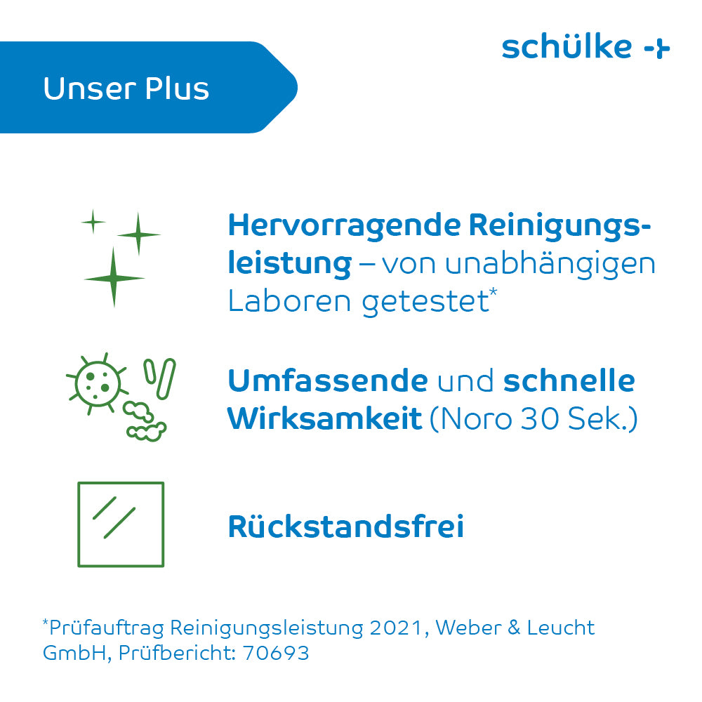 Erleben Sie die herausragende Reinigungsleistung der Schülke & Mayr GmbH Schülke mikrozid® AF wipes Desinfektionstücher. Unabhängige Labore haben ihre exzellente Wirksamkeit bestätigt: Noro 30 Sekunden, rückstandsfrei und ideale Desinfektionstücher für Medizinprodukte – gemäß Reinigungsbericht 2021.