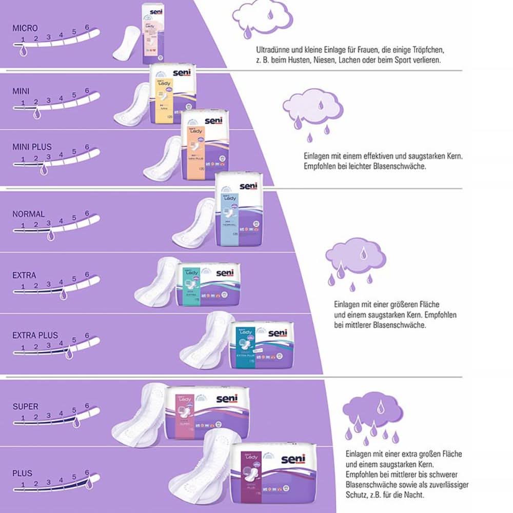 Seni Lady Slim Micro a20 | Förpackning (20 stycken)